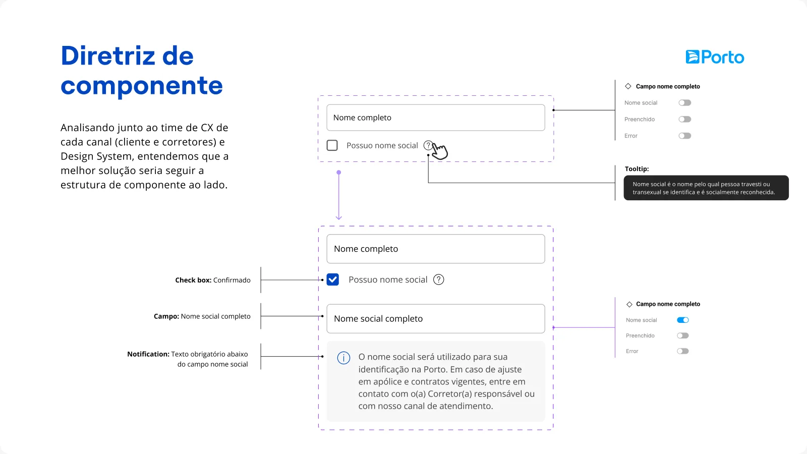 Diretriz do componente de nome social com estados, explicação e aviso